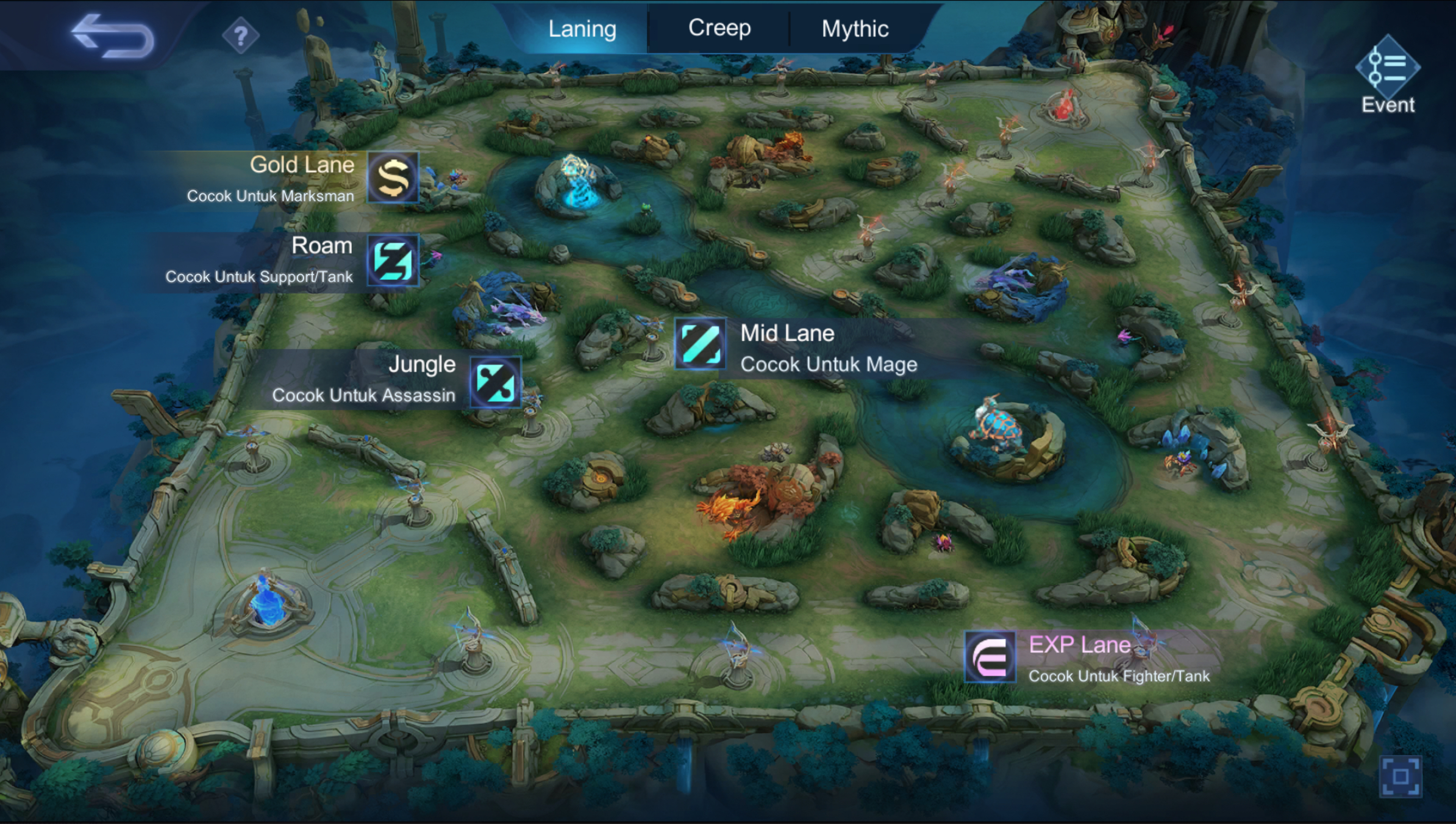 Inilah Kesalahan Fatal Para User Midlaner Yang Sering Mereka Lakukan!